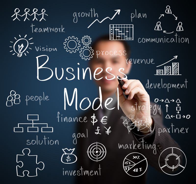 Business model concept
